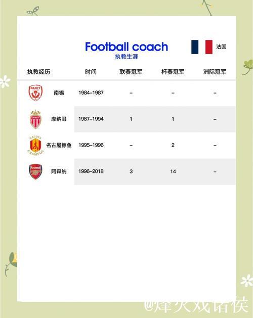 温格坦言:渴望执教拜仁 怀念教练生涯 温格坦言:渴望执教拜仁 怀念教练生涯