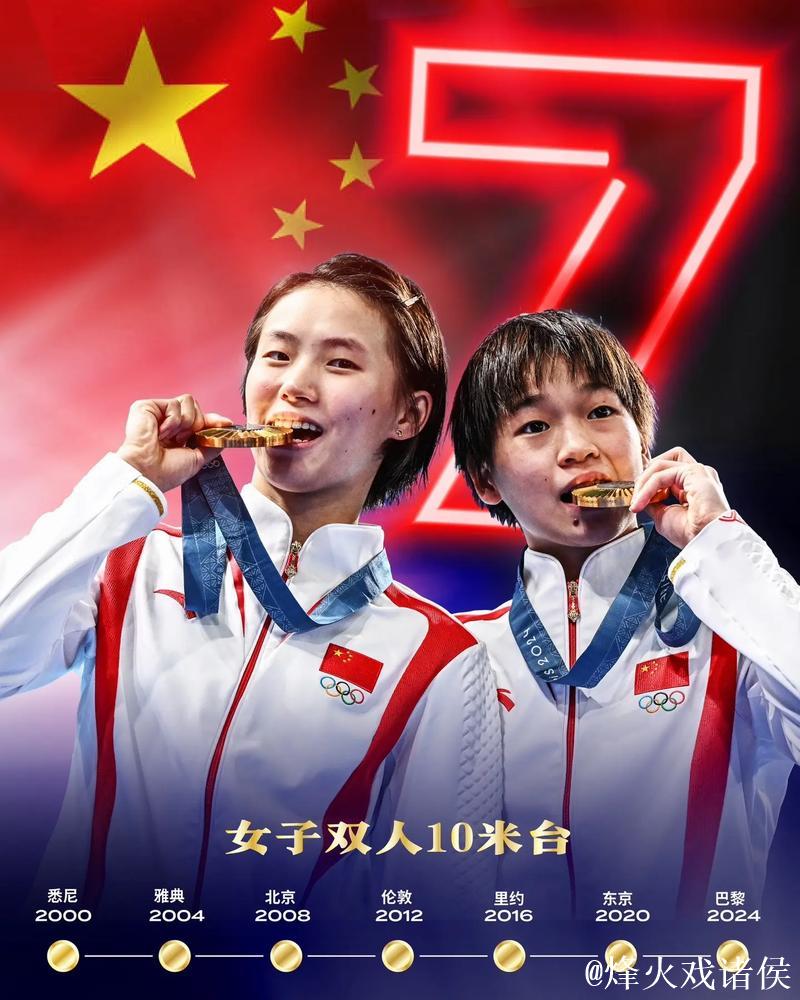 陈芋汐与全红婵携手搭档晋级 女子双人10米台迎来顶尖较量 陈芋汐与全红婵携手搭档晋级 女子双人10米台迎来顶尖较量