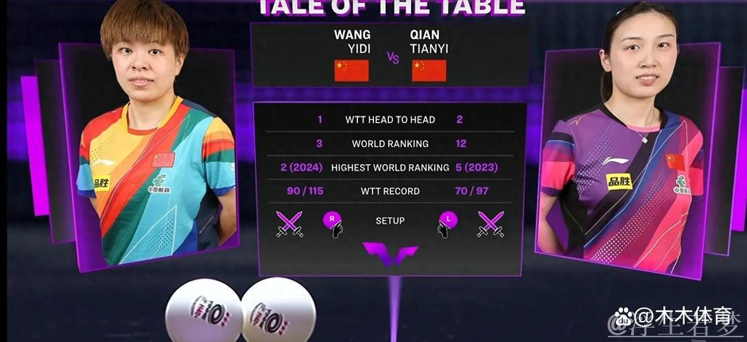 王艺迪险胜2分 力克钱天一晋级仁川站8强