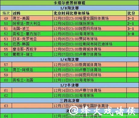 全面解析世界杯赛事比分统计数据! 全面解析世界杯赛事比分统计数据!