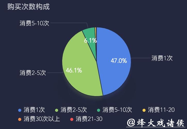 世界杯买球平台用户行为数据分析与趋势研究 世界杯买球平台用户行为数据分析与趋势研究