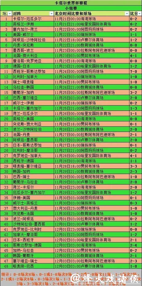 世界杯比分最新动态及精彩回顾分析