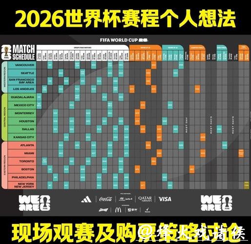 深入解析2026年世界杯赛程安排与看点 深入解析2026年世界杯赛程安排与看点
